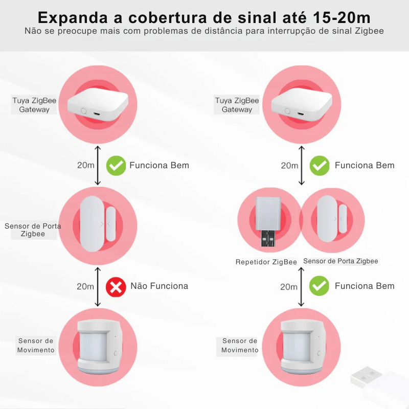 Amplificador - Repetidor 15/20mt de Sinal ZigBee compatível com Gateway Tuya / Smartlife ZigBee