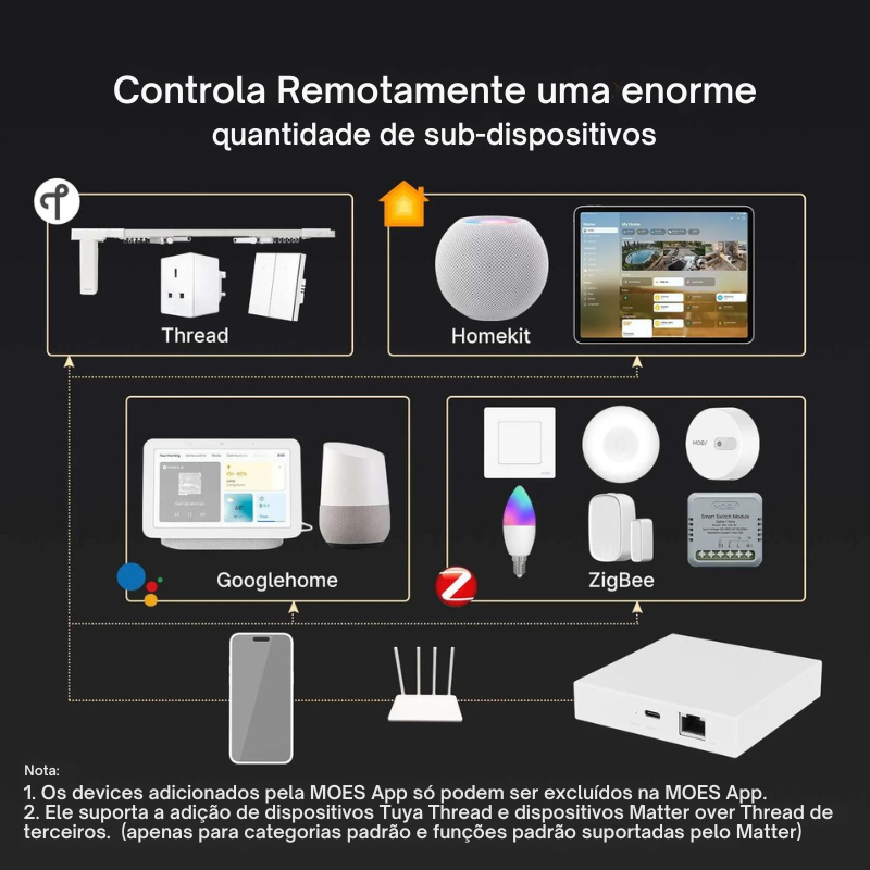 Gateway Matter | Zigbee + Thread - Tuya / Smartlife / HomeKit