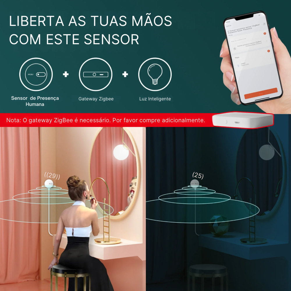 Sensor de presencia humana Zigbee • Tuya / Smartlife