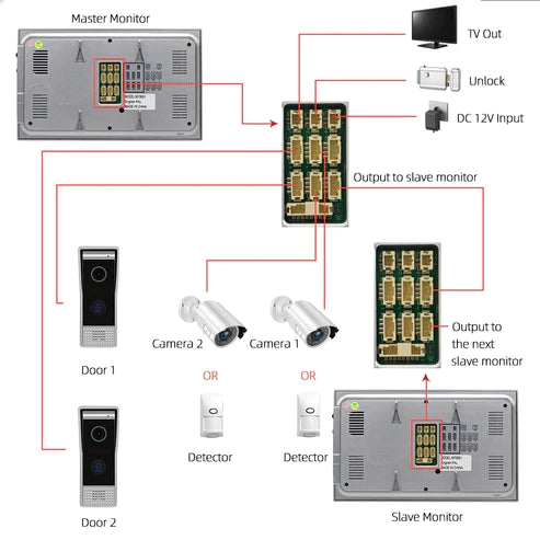 Pantalla secundaria para videoportero de 4 cables