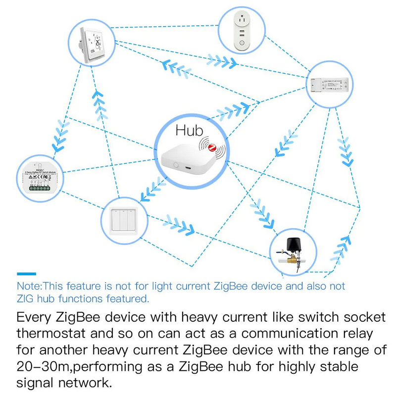 Módulo de Luzes Simples - Zigbee 3.0 + RF para 1 Interruptor Moes - Tuya / Smartlife - MS-104Z