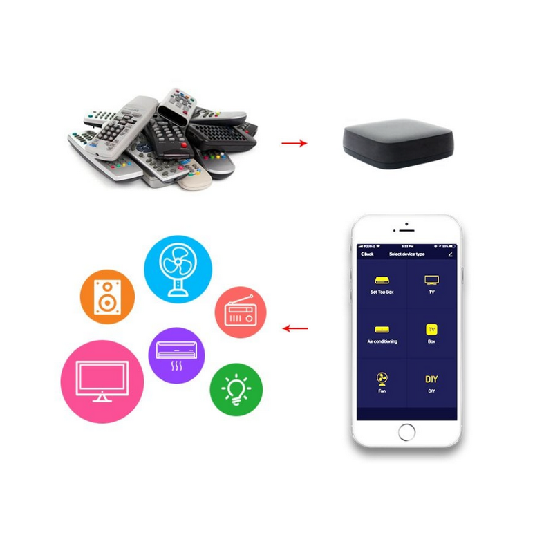 Control remoto inteligente universal Woox/Tuya/Smart Life