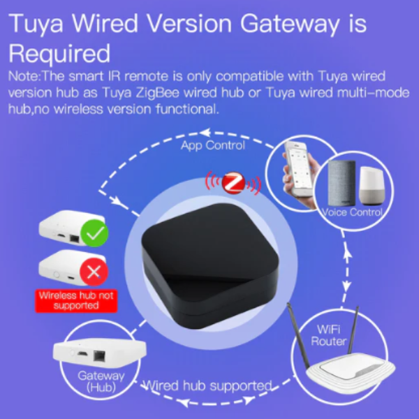 Mando a distancia universal infrarrojo Zigbee de Moes - Tuya/Smartlife