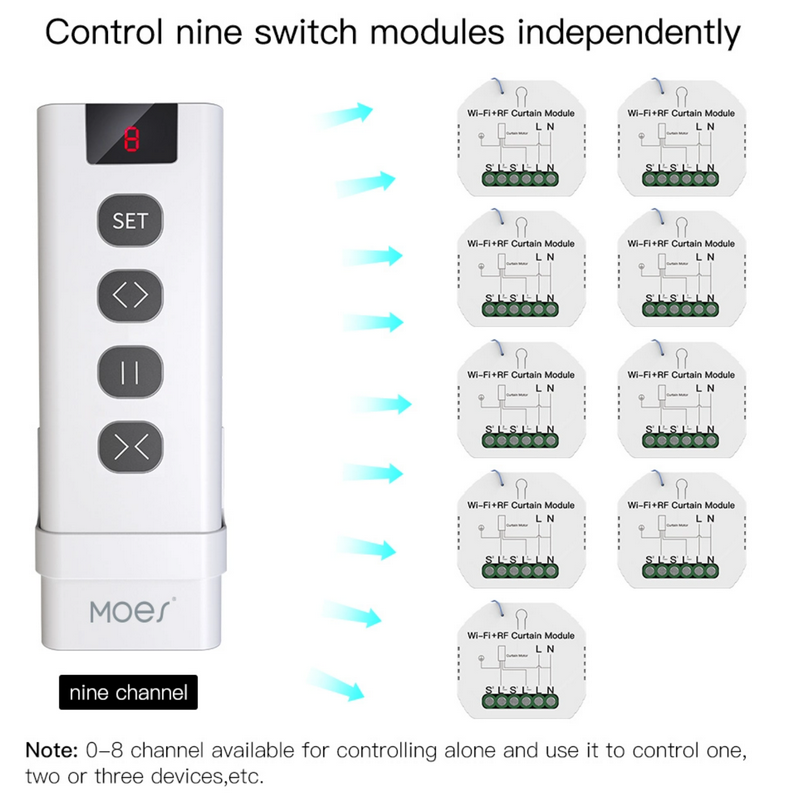Control remoto RF Moes con 9 canales para persianas - Tuya/Smartlife