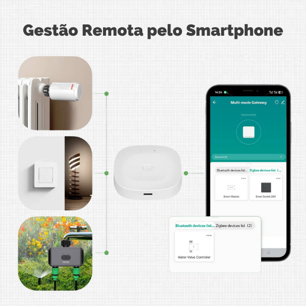 Gateway Smart Multimodo ZigBee 3.0 & BLE – MHUB-C – Tuya / SmartLife