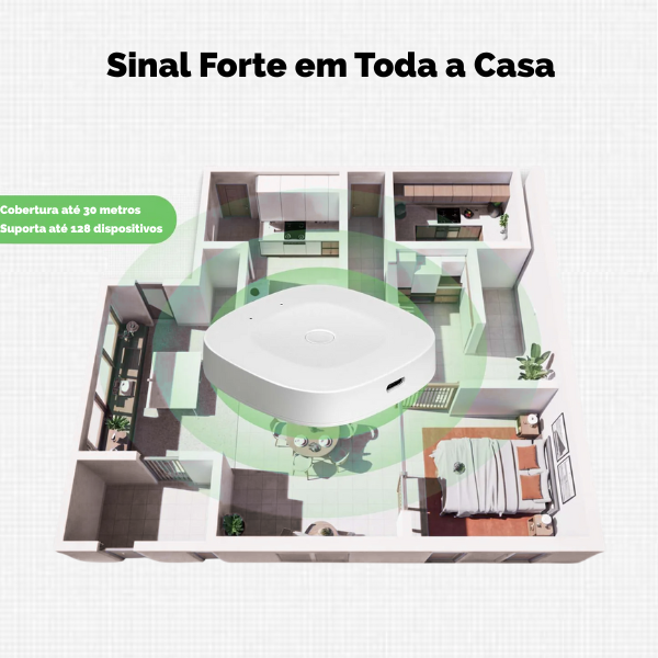 Gateway Smart Multimodo ZigBee 3.0 & BLE – MHUB-C – Tuya / SmartLife