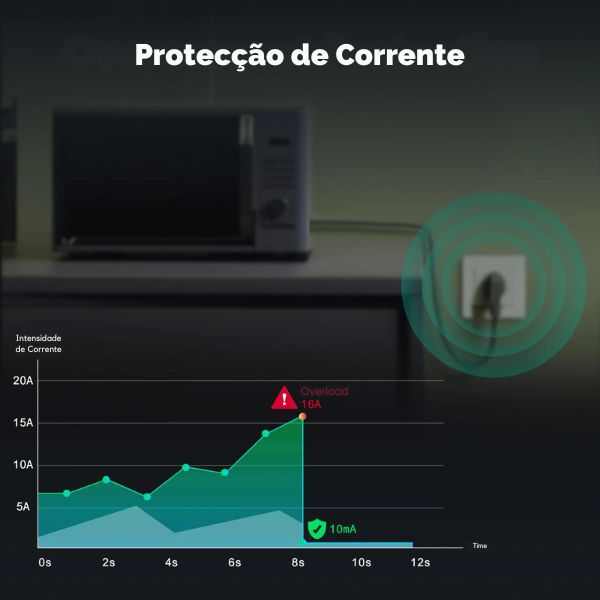 Tomada Inteligente Zigbee Star Ring com Monitorização de Energia - Cinzento
