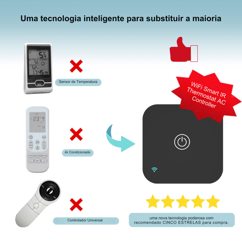Termostato infrarrojo inteligente para aire acondicionado - Tuya / Smartlife 