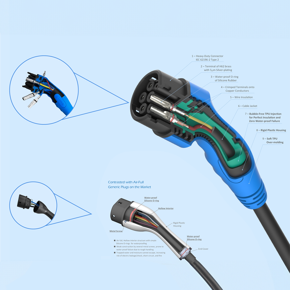 Carregador Portátil VE Nivian 11kW – Wallbox Inteligente Wi-Fi (Tuya) com Ficha CEE Trifásico