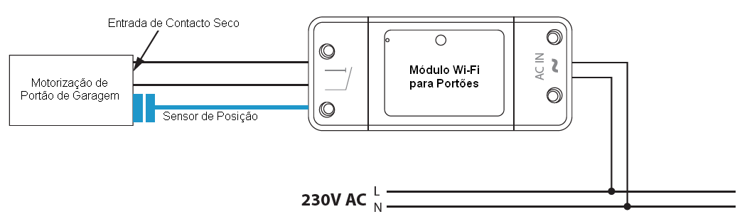 Módulo Wi-Fi Moes para puertas inteligentes - Tuya/Smartlife para motores de puertas